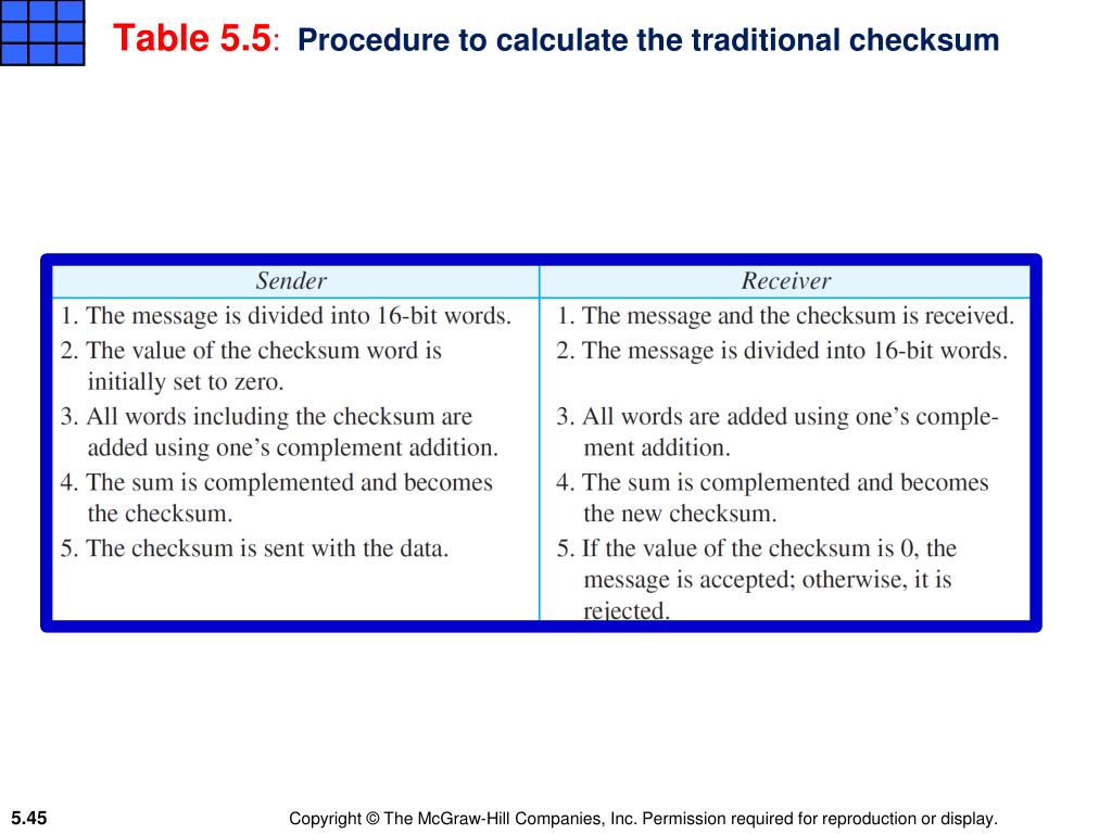 fletcher checksum calculator online