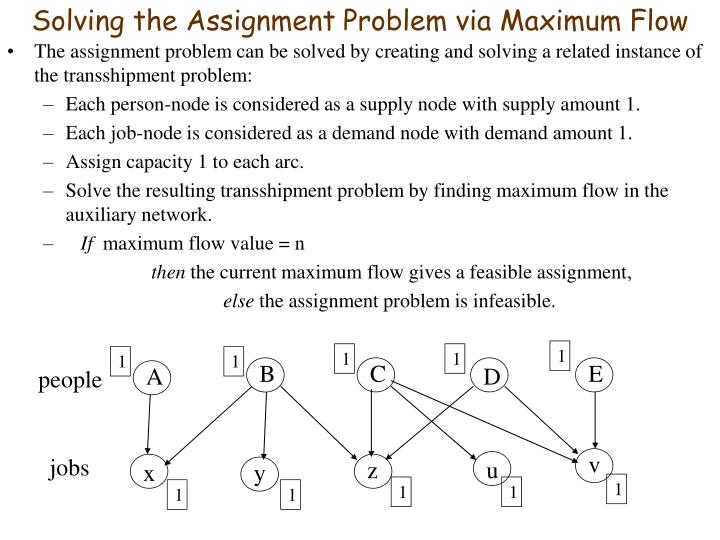 Assignment problem solver