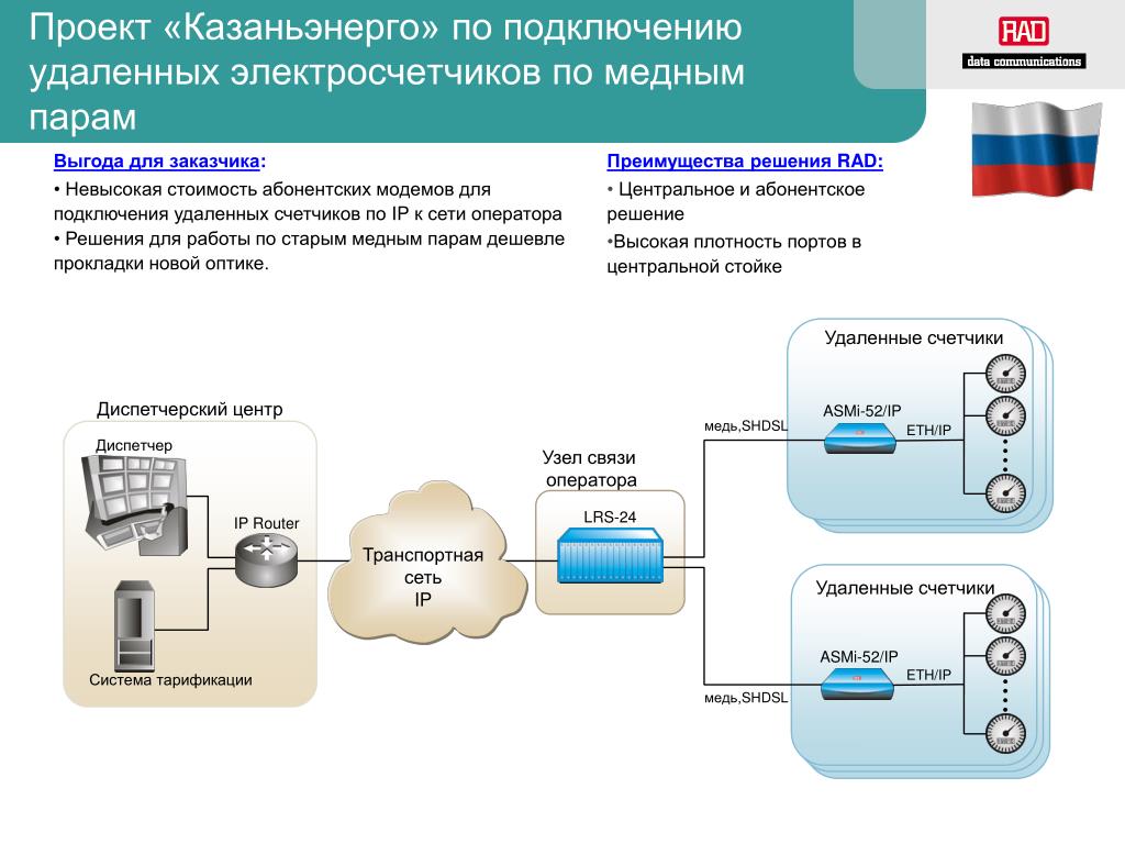 Доверенное устройство подтверждения в ДБО юридических лиц - удобство клиентов и