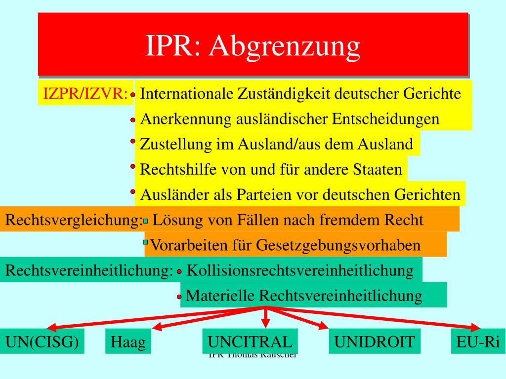PPT Begriff Des IPR PowerPoint Presentation Free Download ID 3511863