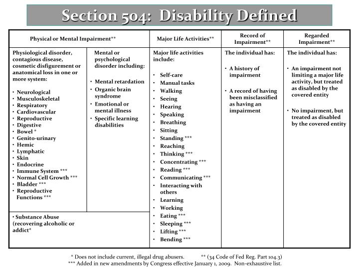 504 Disability PPT - Chapter 15 Section 504 ADA PowerPoint Presentation - ID:3512810