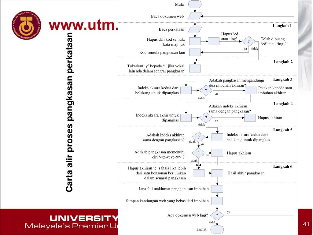 PPT - Analisis Leksikel dan Kata henti PowerPoint Presentation, free ...