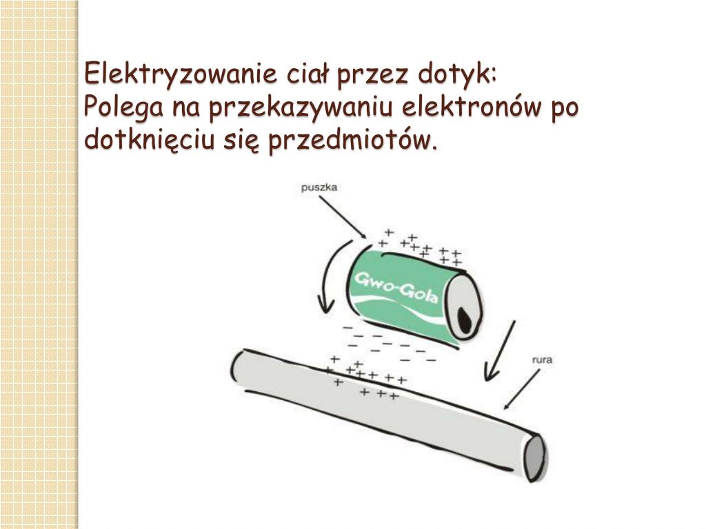 Elektryzowanie Ciał Przez Tarcie I Dotyk PPT - Wpływ zjawiska elektryzowania ciał na życie człowieka PowerPoint