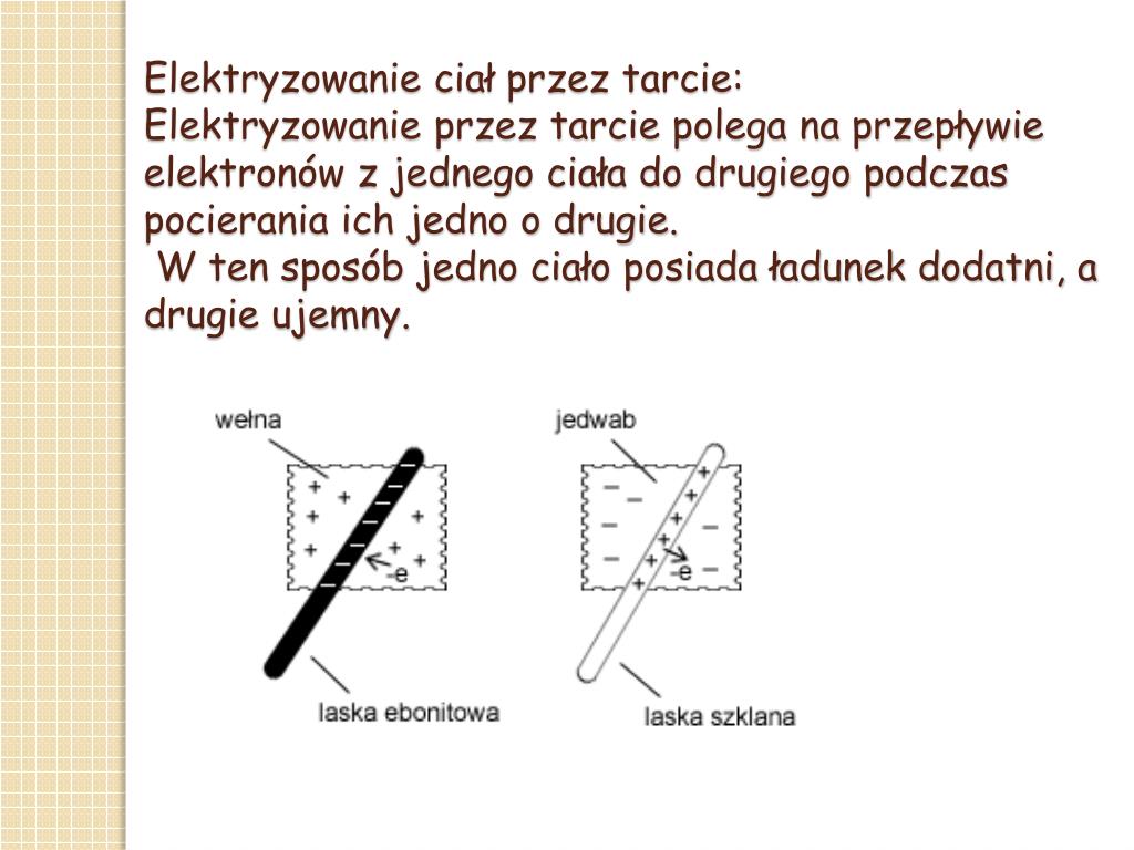 Elektryzowanie Ciał Przez Tarcie I Dotyk PPT - Wpływ zjawiska elektryzowania ciał na życie człowieka PowerPoint