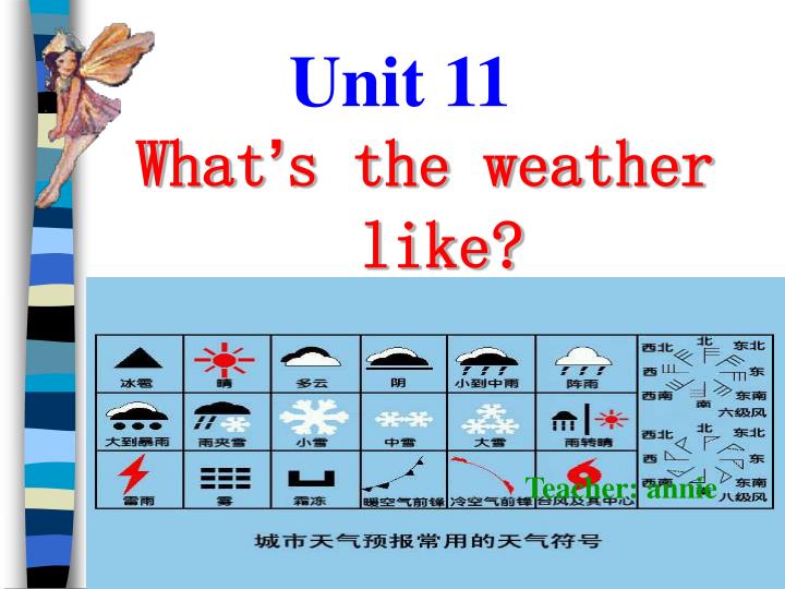 Ppt What S The Weather Like Powerpoint Presentation Free