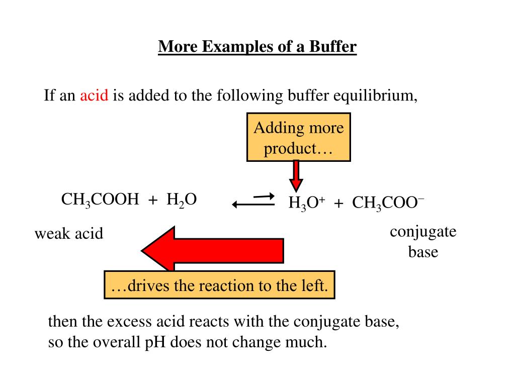 PPT - Acid-Base Chemistry Arrhenius acid: Substance that dissolves in ...