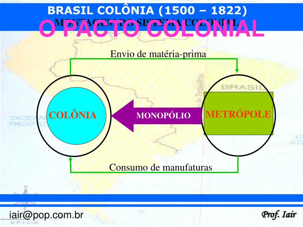 PPT - CARACTERÍSTICAS GERAIS DO PERÍODO COLONIAL PowerPoint ...