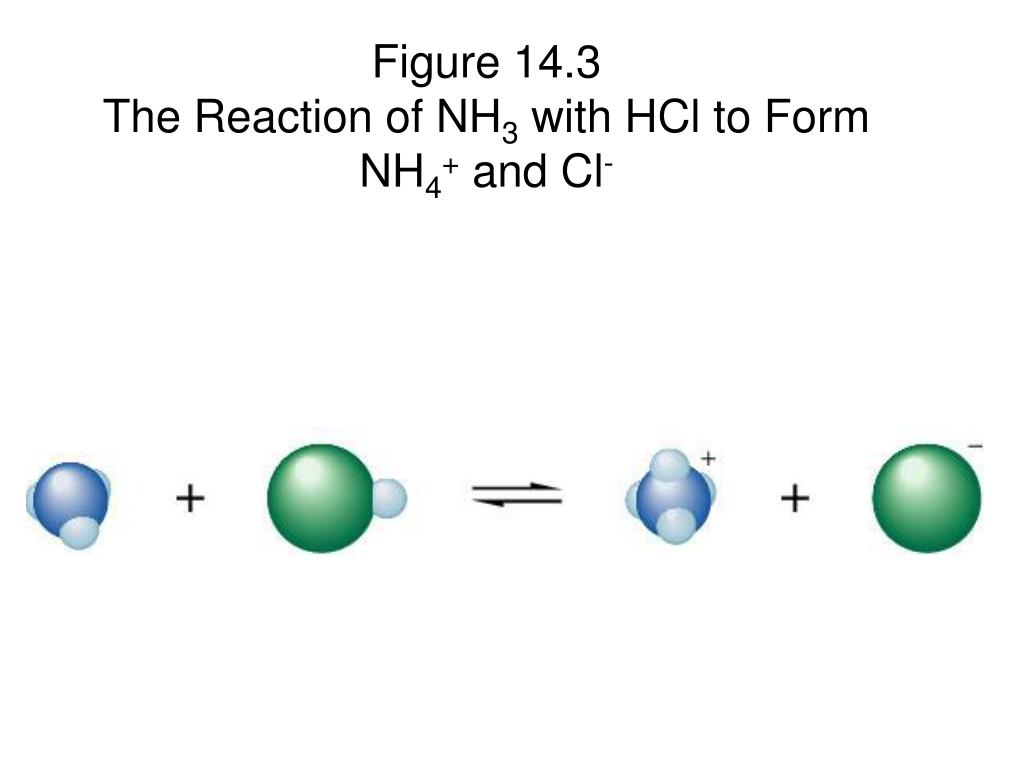 Nh4oh+HCL. B4cl4. Nh4cl nh3 hcl реакция