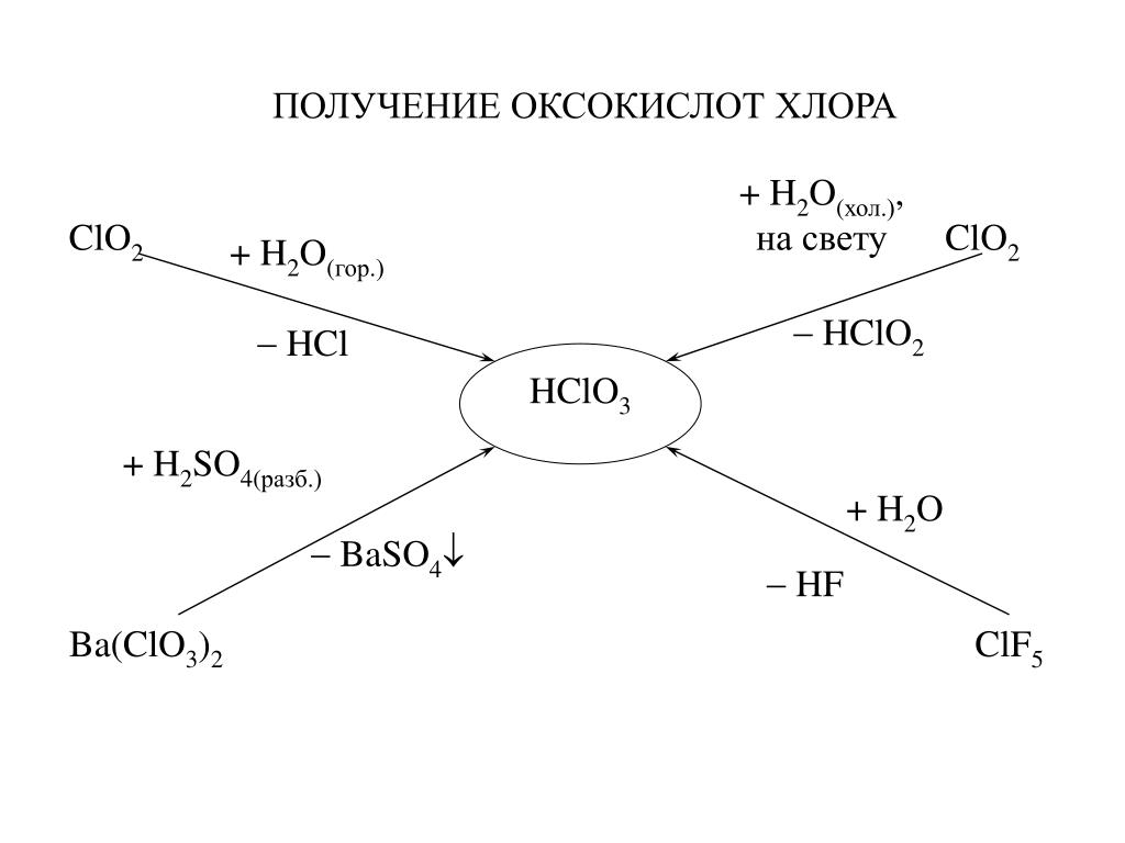 Hcl hclo3 реакция