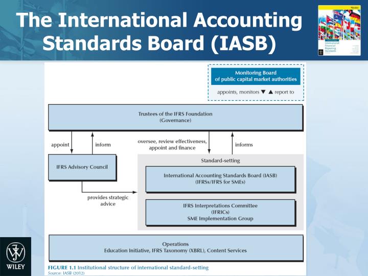 PPT - The IASB and its Conceptual Framework PowerPoint Presentation