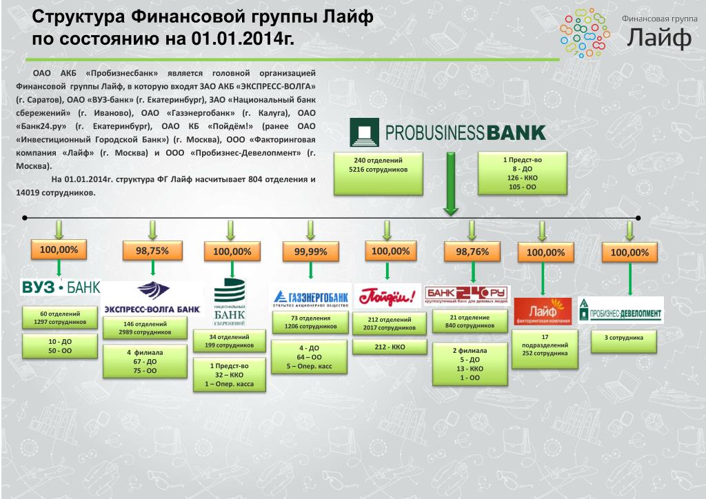 Российская финансовая группа. Финансовая структура. Структура группы. Структура группы компаний. Финансовая структура компании.