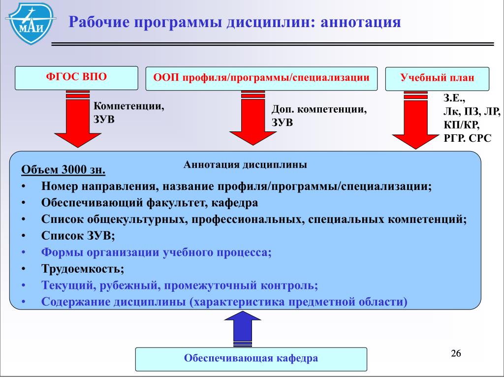 Рабочая программа по фгос. Разработка рабочей программы по дисциплине. Рабочая программа дисциплины. Разработка рабочей программы дисциплины. Разработка учебной программы по дисциплине.