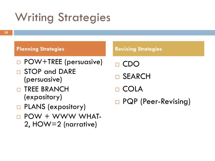 narrative writing strategies narrative writing strategies