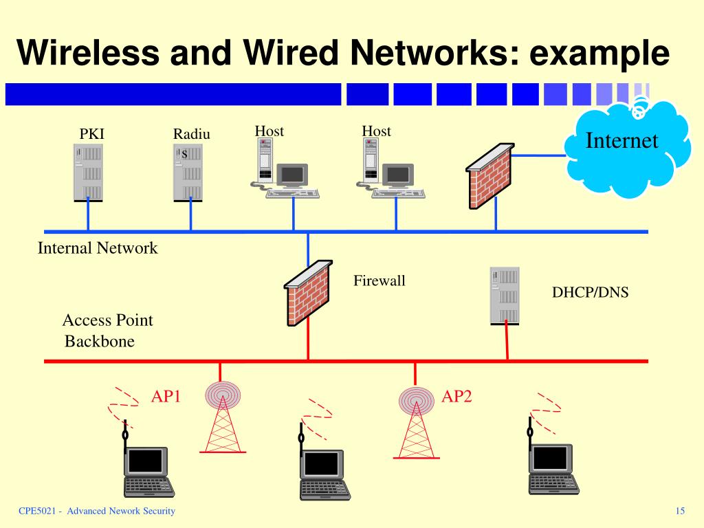PPT  CPE5021 Advanced Network Security  Wireless Network Security