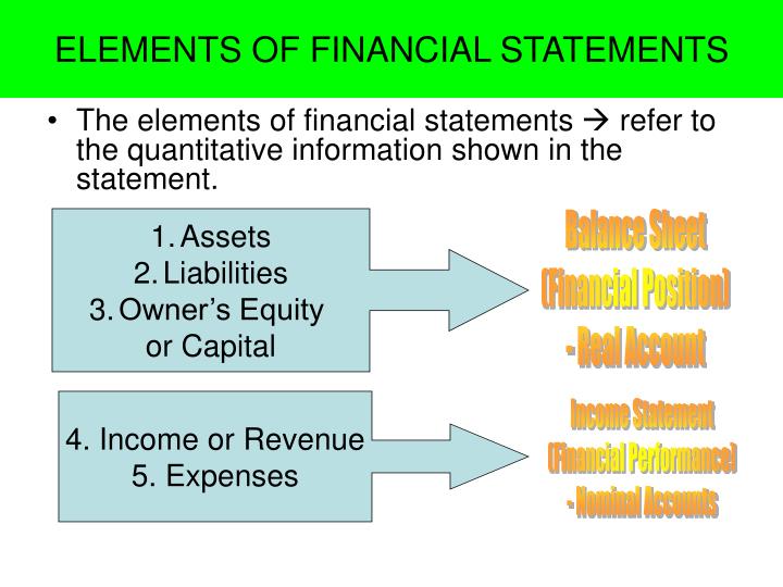 elements of financial statements Financial statements present the results of operations and the financial position of the company four main statements are commonly prepared by publicly-traded companies: balance sheet, income statement, cash flow statement and statement. elements of financial statements Financial statements present the results of operations and the financial position of the company four main statements are commonly prepared by publicly-traded companies: balance sheet, income statement, cash flow statement and statement.
