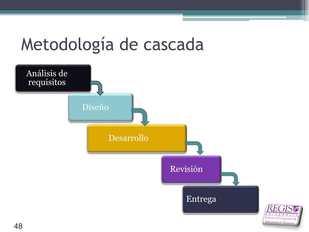 PPT - CIS-425: Análisis y diseño de sistemas Semana 1 PowerPoint ...