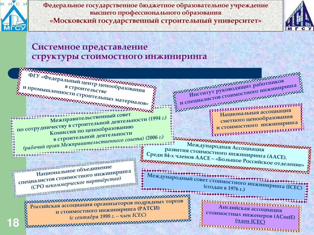 Стадии инжиниринга. Этапы стоимостного инжиниринга. Стоимостной ИНЖИНИРИНГ В строительстве. Система стоимостного инжиниринга. Состав системы стоимостного инжиниринга.