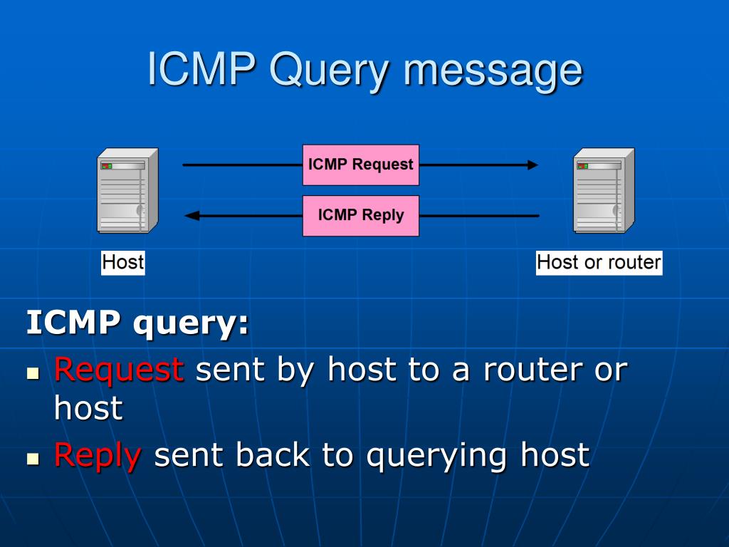 Ip messaging. ICMP протокол. ICMP запрос. ICMP пакет. Структура ICMP.