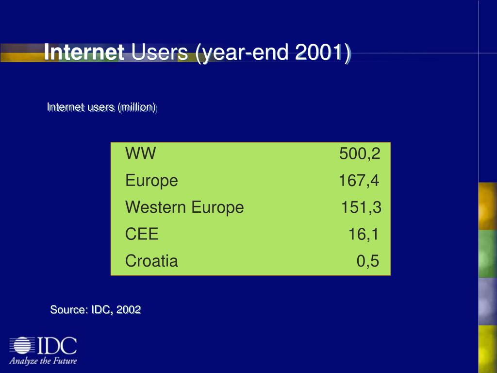 PPT - H rvatski dani Interneta 2002 Rijeka, 12-14 lipnja 2002 ...