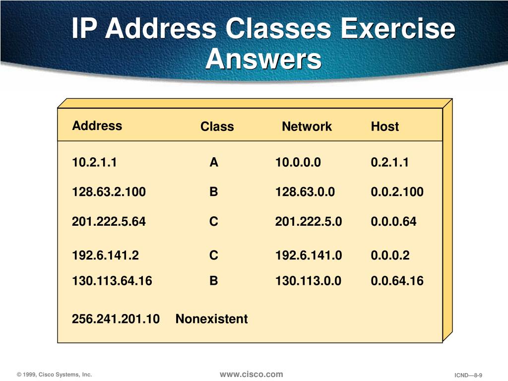 Класс сети c. IP address classes. Network classes. Class c IP address. Классы адресов ipv4.