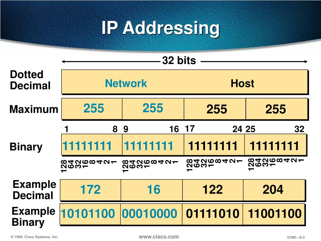 Ip адреса банковские. IP-адрес. IP адресация. Как выглядит IP адрес. Исчерпание IP-адресов.