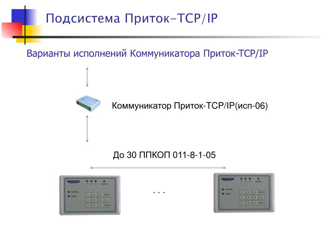 Приток подключение. Коммуникатор TCP IP приток. Коммуникатор ППКОП-05. Приток ППКОП 011. Приток 053.