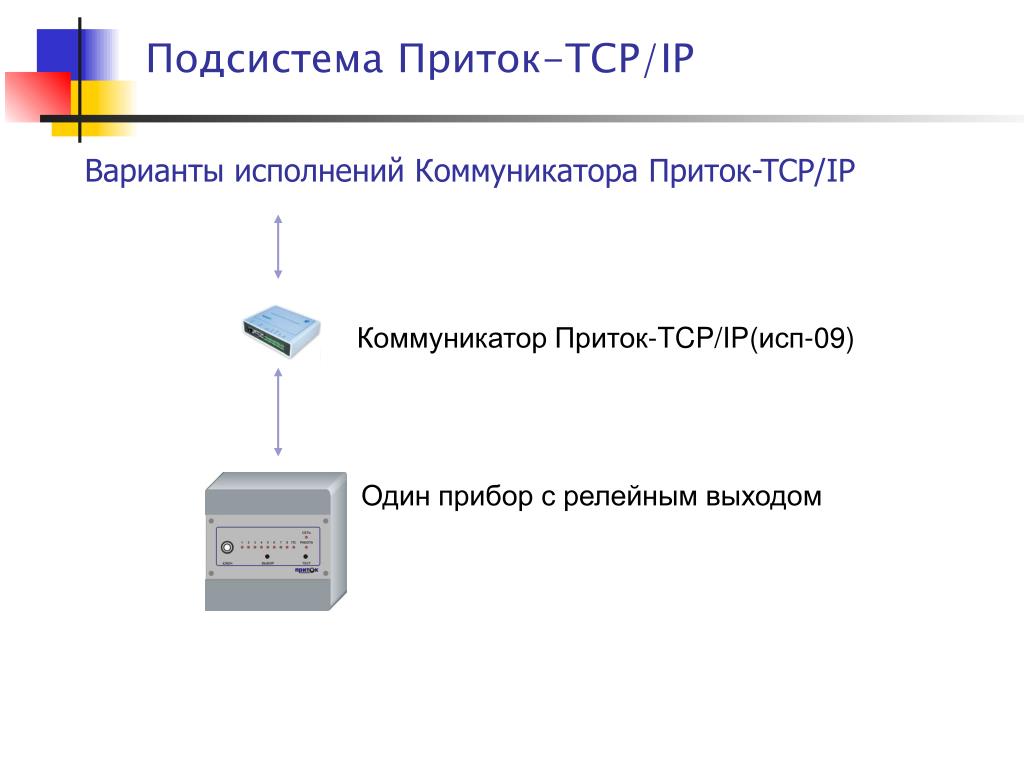 Приток подключение. Коммуникатор TCP IP приток. Коммуникатор "приток-с20". Подсистемы коммуникатора. Коммуникатор это в информатике.