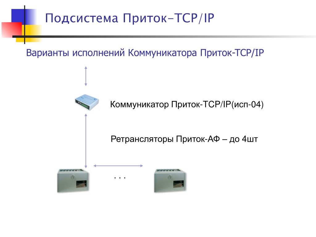 Вариант исполнения. Ретранслятор приток АФ-02. Коммуникатор приток. Приток-TCP/IP. Приток TCP.