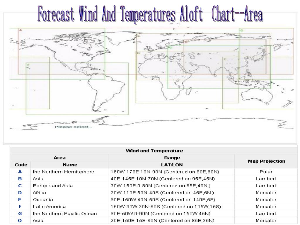 Winds Aloft Chart
