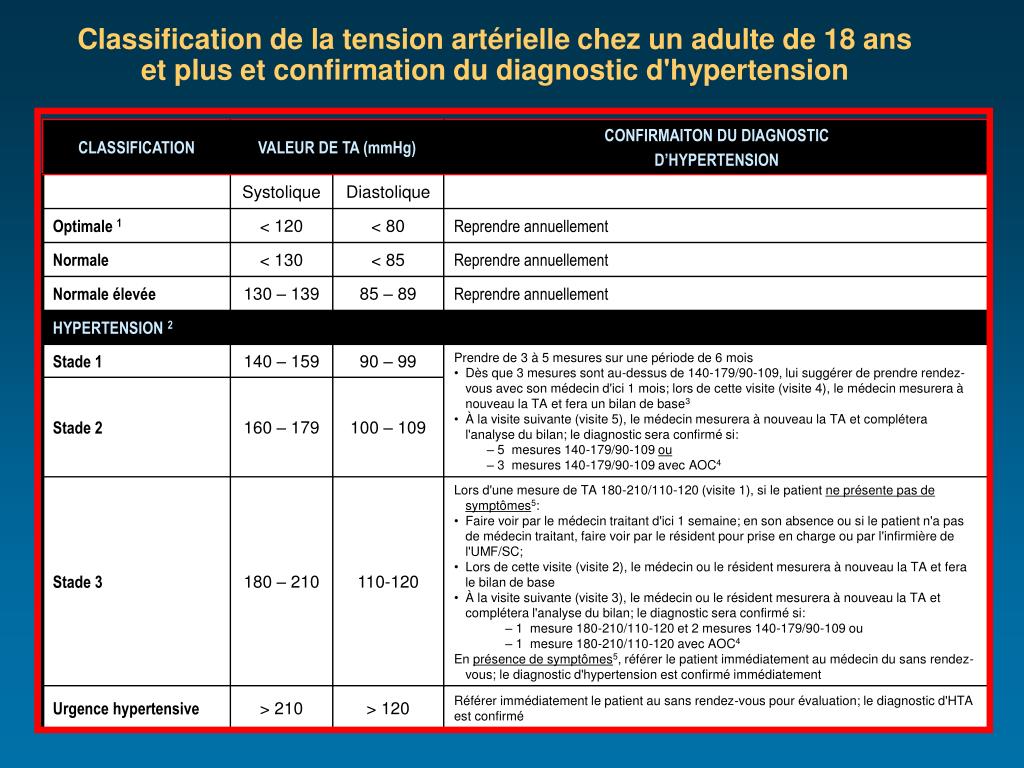 PPT - L'hypertension artérielle PowerPoint Presentation..