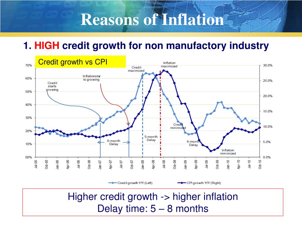 PPT - Vietnam Inflation and Investment Strategies PowerPoint ...