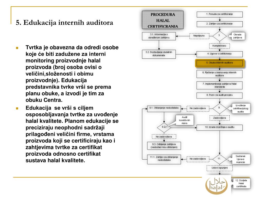 PPT - ISLAMSKA ZAJEDNICA U HRVATSKOJ CENTAR ZA CERTIFICIRANJE HALAL ...