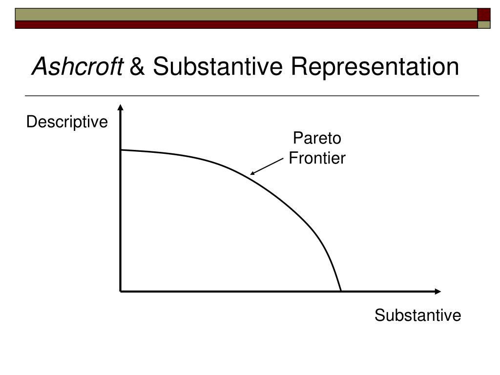 what is substantive representation