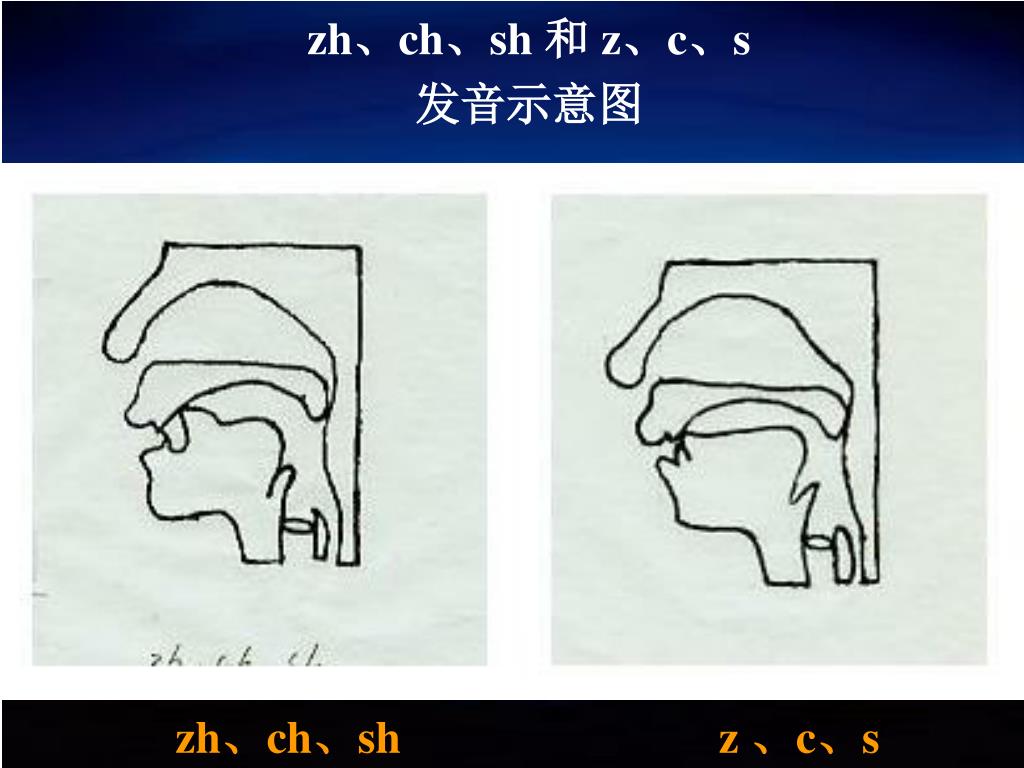 Ppt 第二节声母powerpoint Presentation Free Download Id Ppt 第二节声母powerpoint Presentation Free Download Id