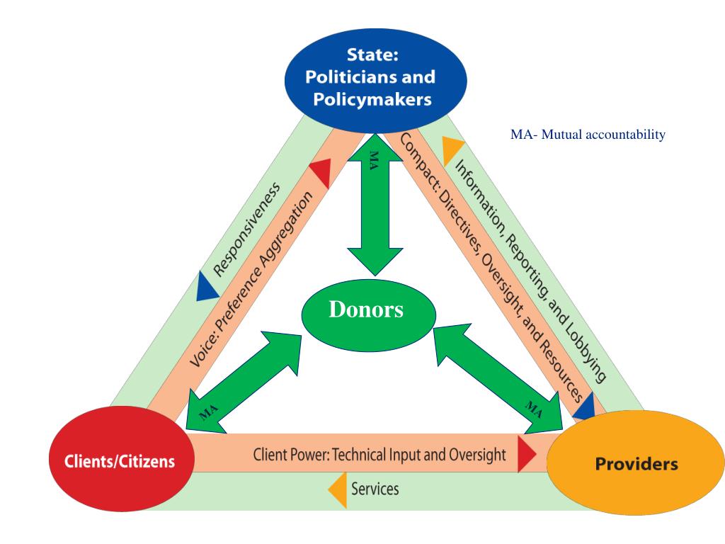 The Difference Between Information System  Management Information System Bizfluent