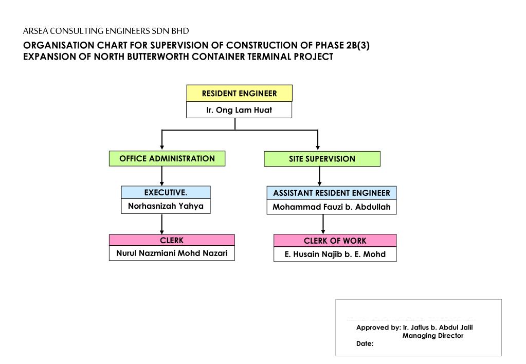 Ppt Arsea Consulting Engineers Sdn Bhd Organisation Chart Powerpoint Presentation Id 3523410