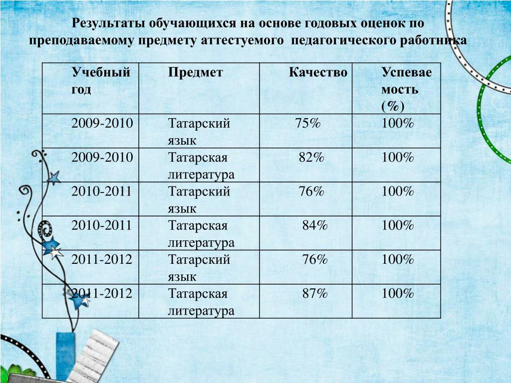 Годовая отметка по предмету. Результаты обучающихся. Опираюсь на Результаты обучающихся.