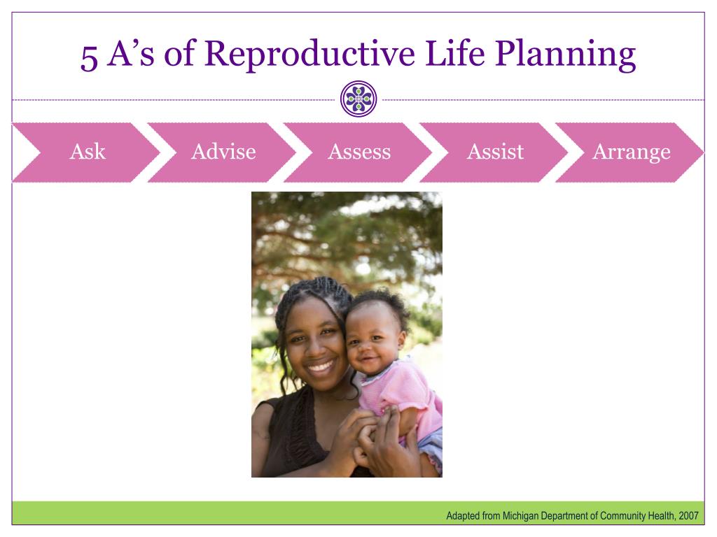 Ppt Reproductive Life Planning Powerpoint Presentation Free Download Id3523552
