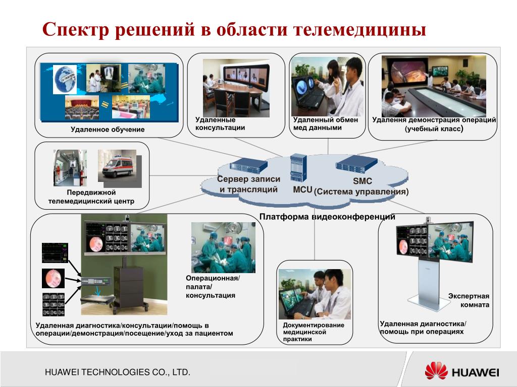 История телемедицины презентация