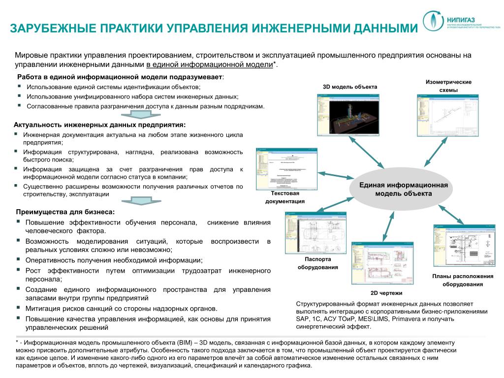 Структурированная информация каждого объекта. Организационная структура НИПИГАЗ. Система управления инженерными данными. НИПИГАЗ проектирование. Структура управления НИПИГАЗ.