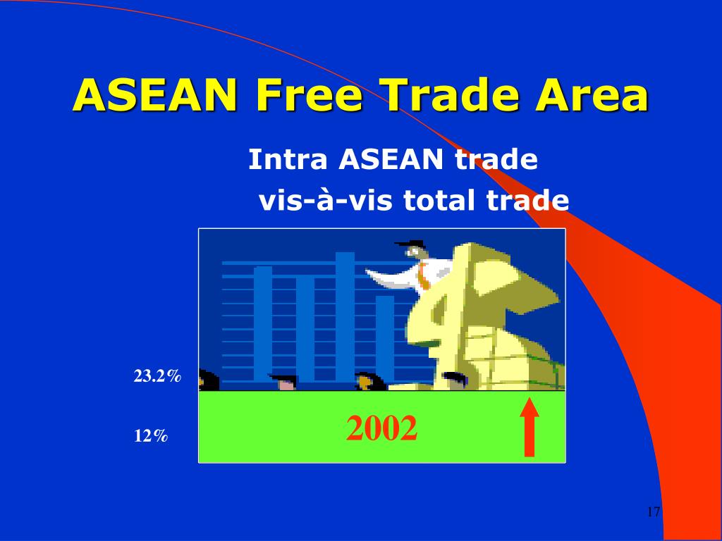 PPT - Association of Southeast Asian Nations PowerPoint Presentation ...
