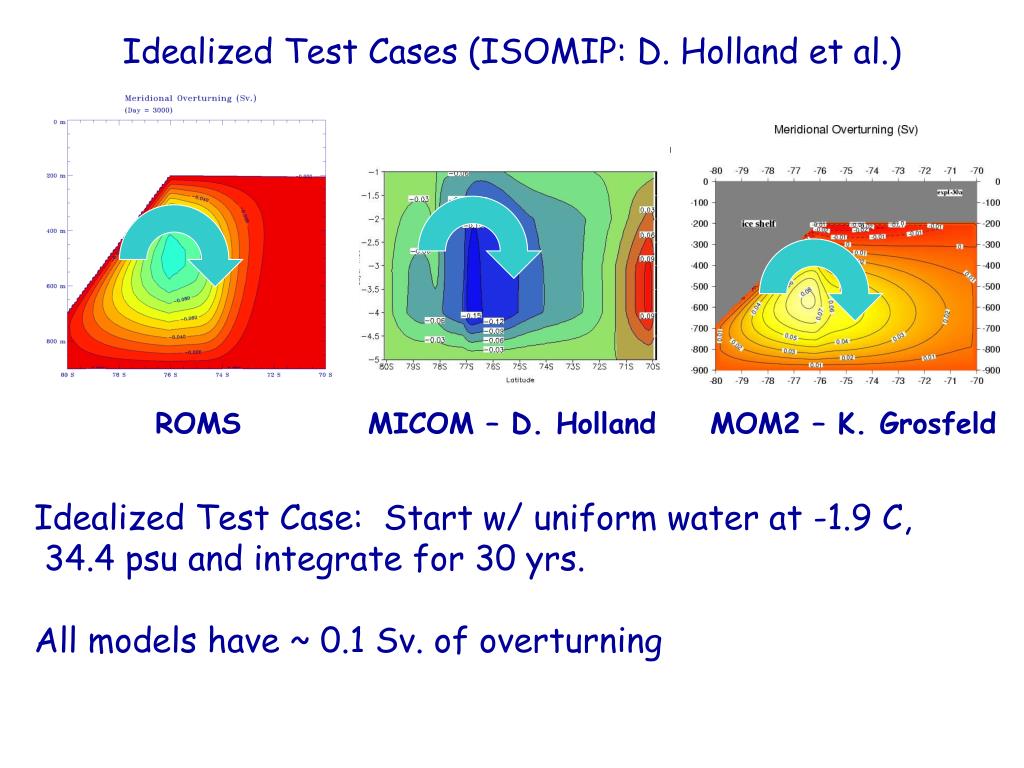Roms Ice Modelling PPT - Icebergs, Ice Shelves and Sea Ice: A ROMS Study of the ...
