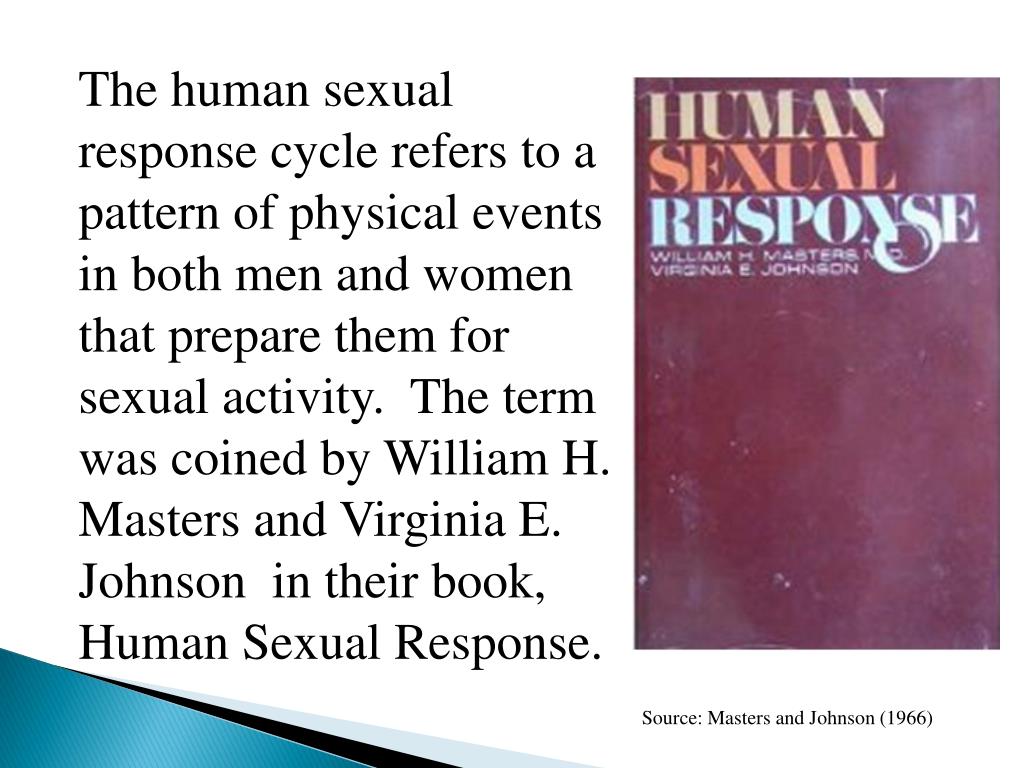 PPT - Unit III Human Sexual Response (Male and Female) PowerPoint ...