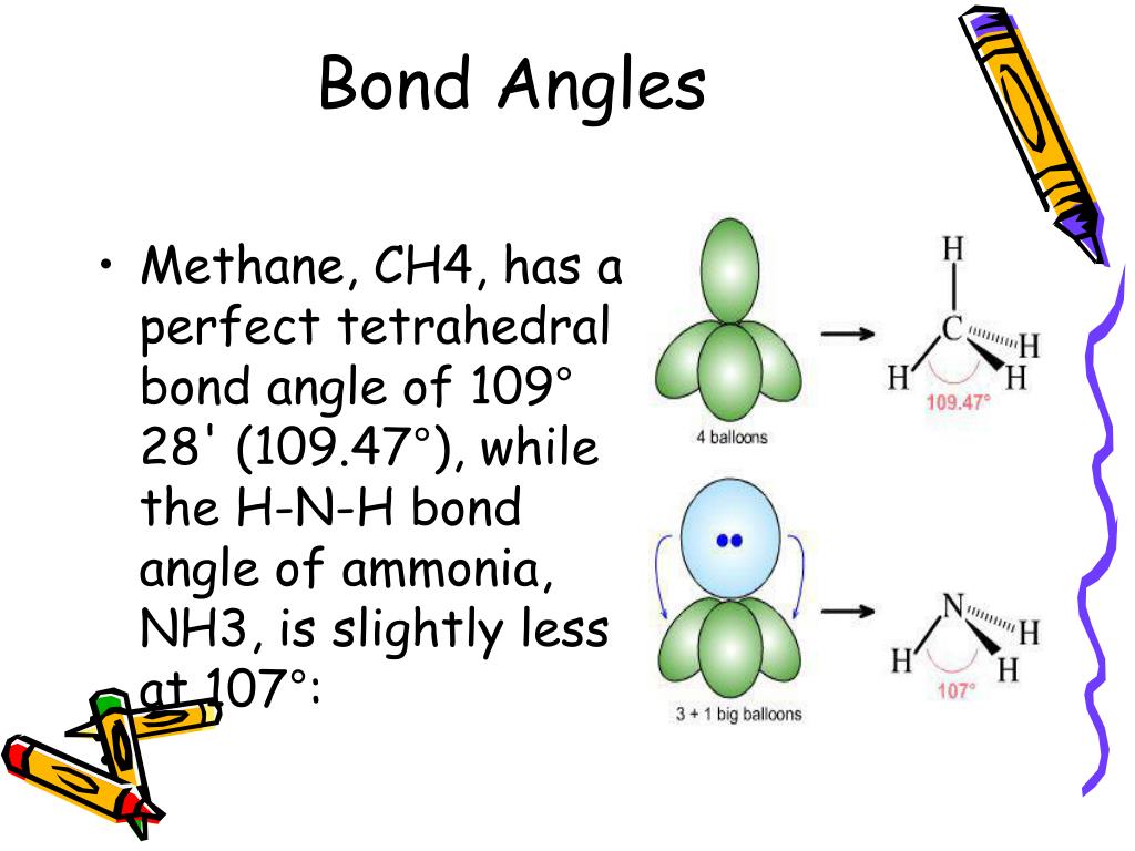 Methane, CH4, has a perfect tetrahedral bond angle of 109 ° 28' (109.4...
