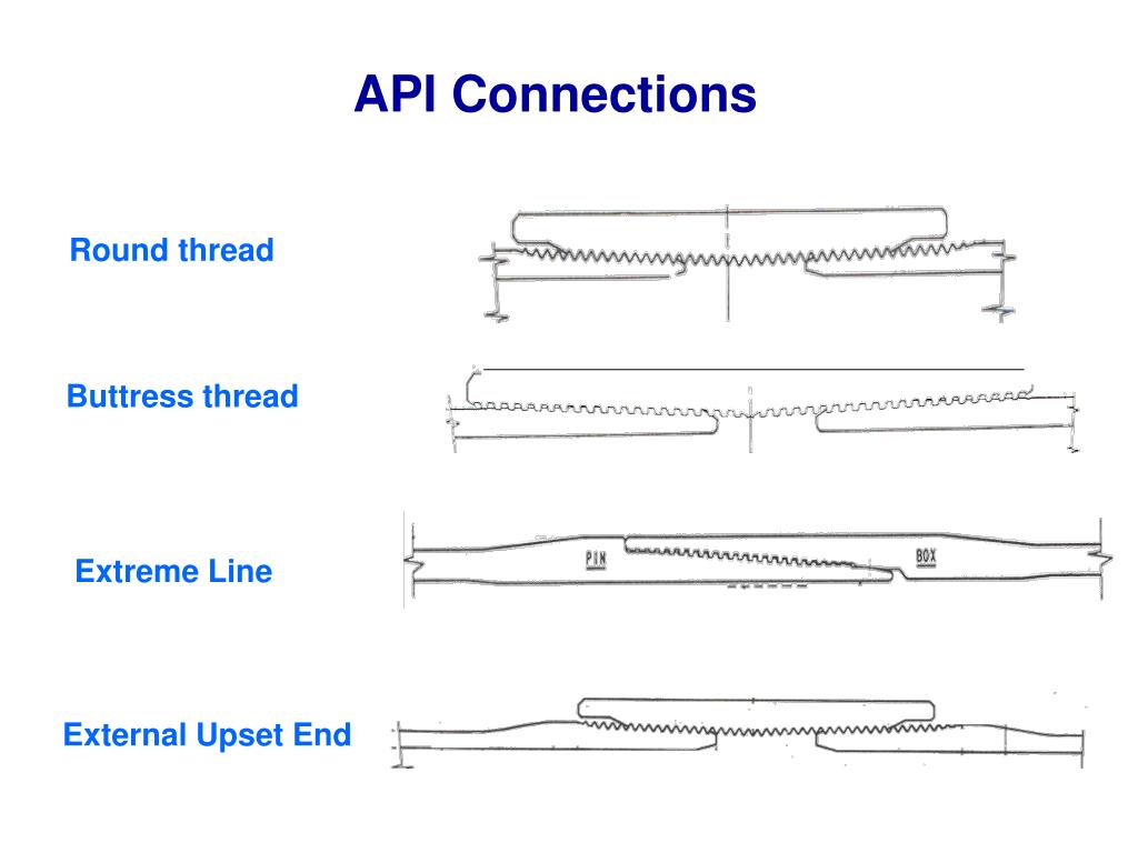 Threads api. Резьба extreme line. API connection. API Connector. Extreme line thread profile.