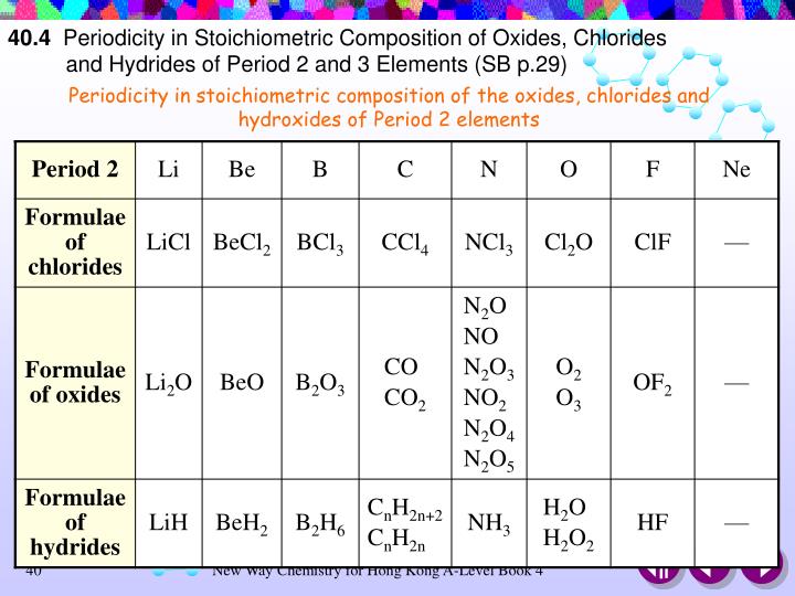PPT Periodic Relationship among the Oxides, Chlorides and Simple