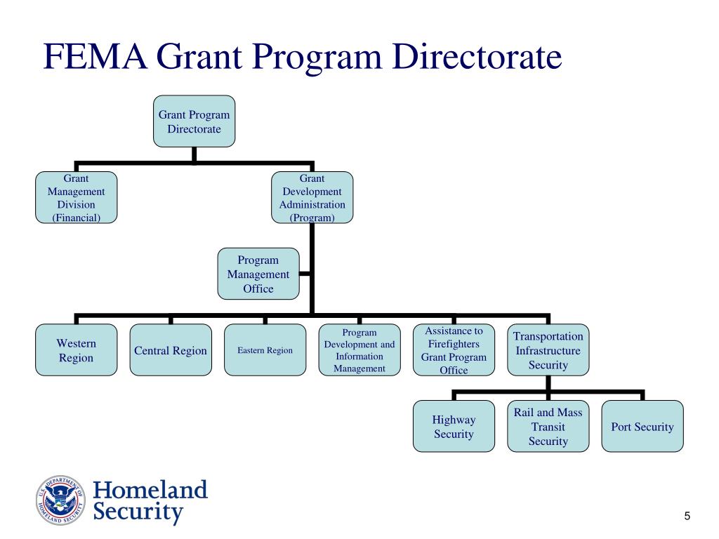 PPT Preparedness Grant Programs FEMA/Grant Programs Directorate