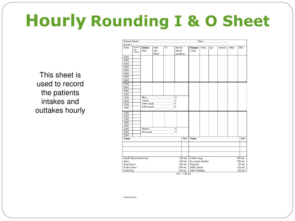 PPT Hourly Rounding for Improved Patient Care PowerPoint Presentation PPT Hourly Rounding for Improved Patient Care PowerPoint Presentation