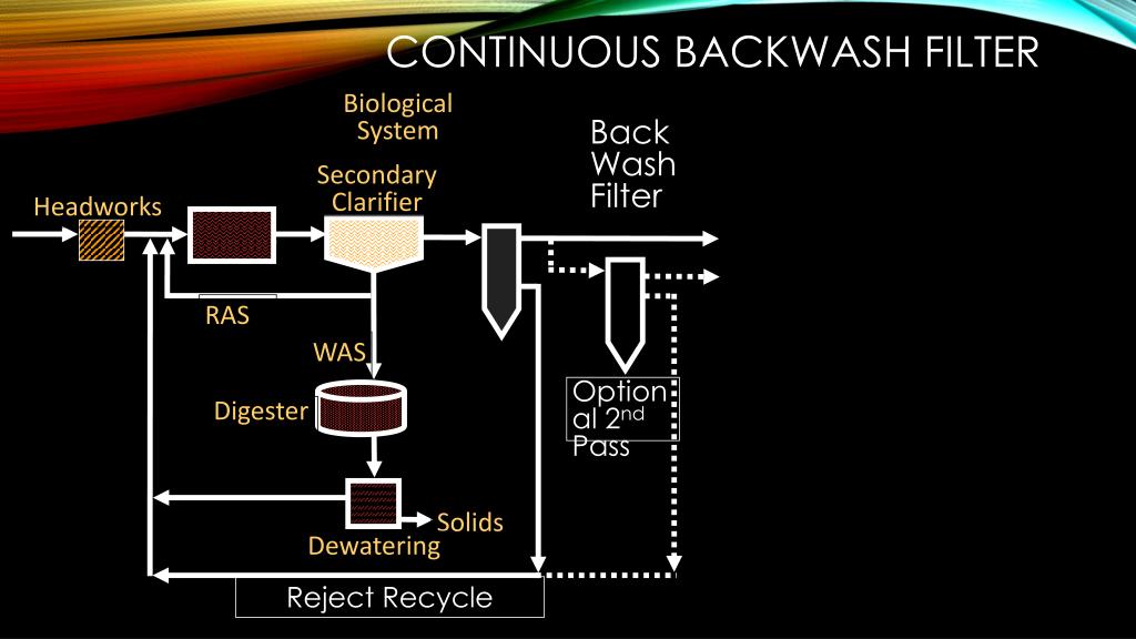 PPT - Treatment Facility Technologies and Costs for Phosphorus Removal ...