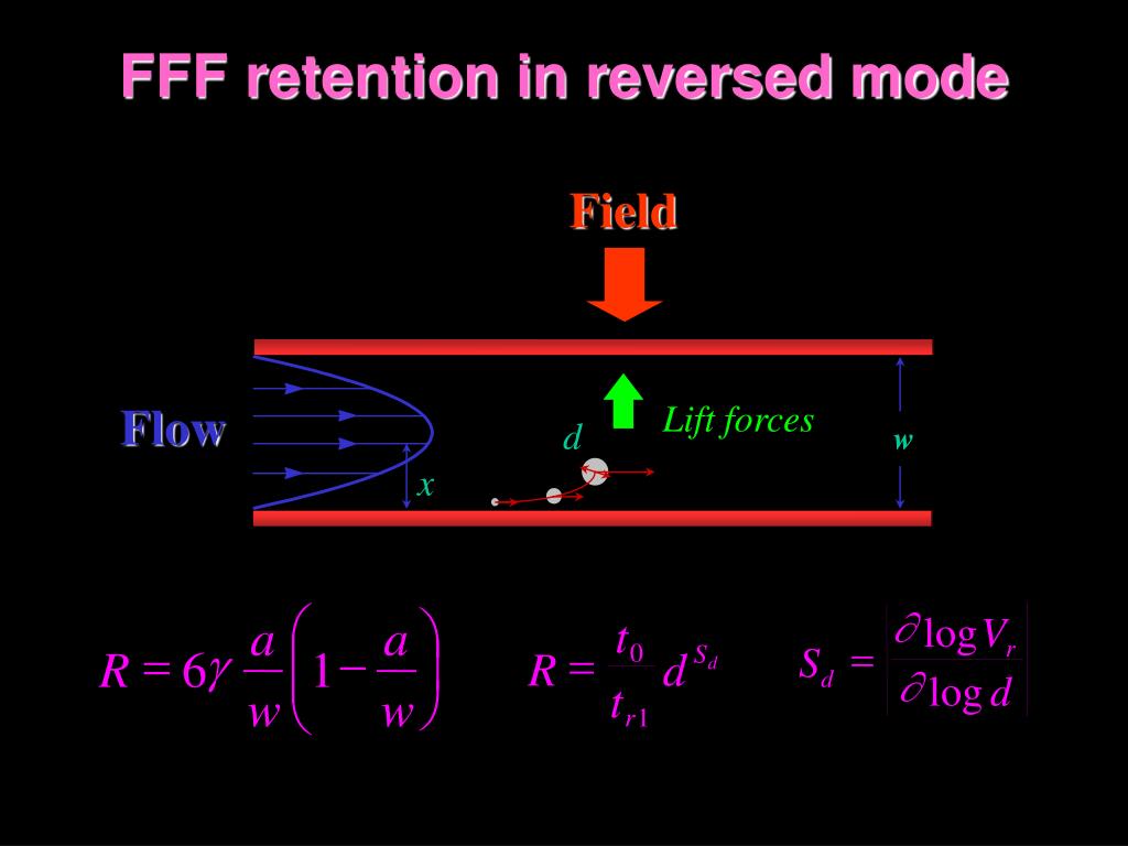 Ppt The Field Flow Fractionation Principle Powerpoint Presentation Free Download Id 3529176